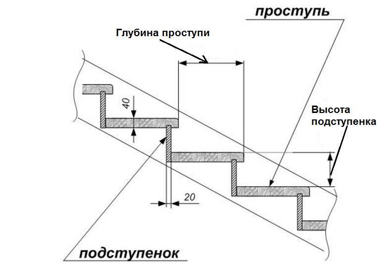 Схема монтажа лестничного марша