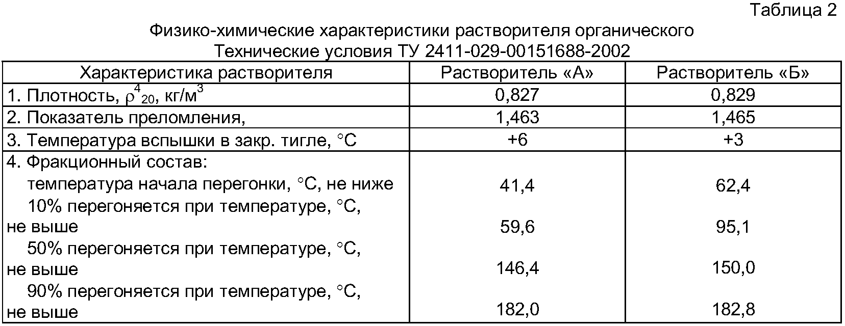 Плотность растворитель 646
