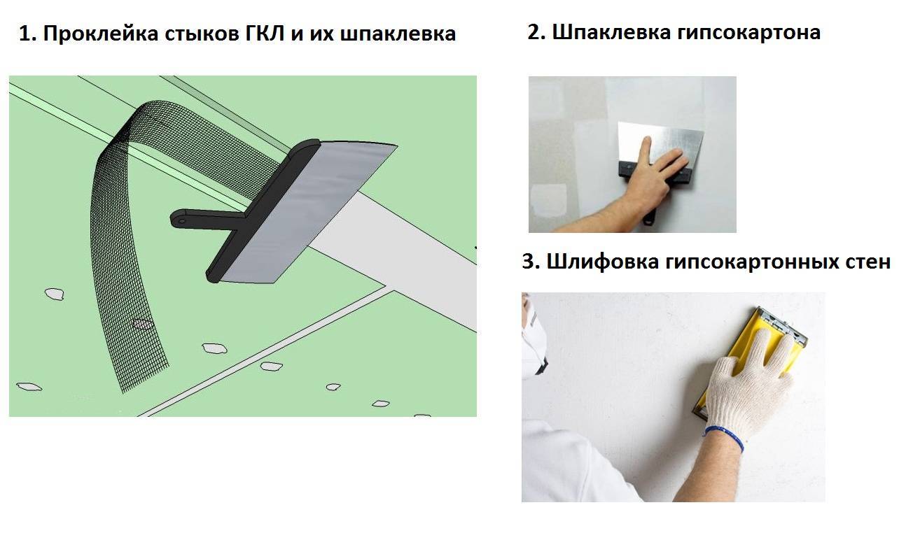 Подготовительные работы для поклейки обоев на гипсокартон
