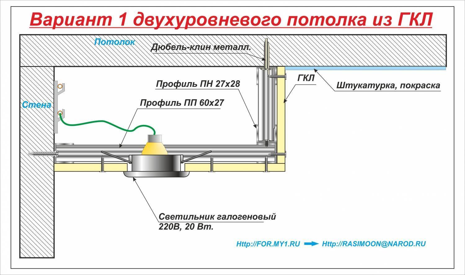 Сделать светодиодную подсветку на кухне своими руками