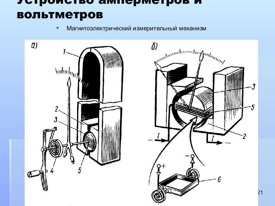Из чего состоит амперметр и принцип действия этого устройства