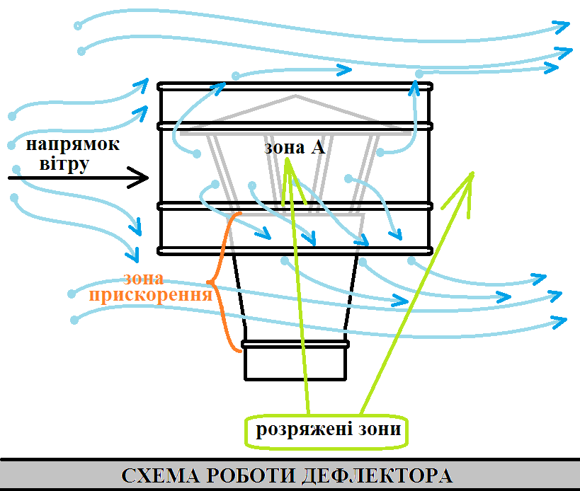 Дефлектор вентиляционный ЦАГИ чертеж. Дефлектор ЦАГИ чертеж 110. Дефлектор ЦАГИ на 110 трубу. Дефлектор 200 мм вентиляция.