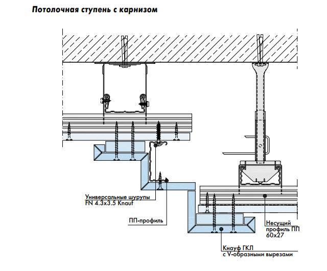 Схема сборки потолка кнауф