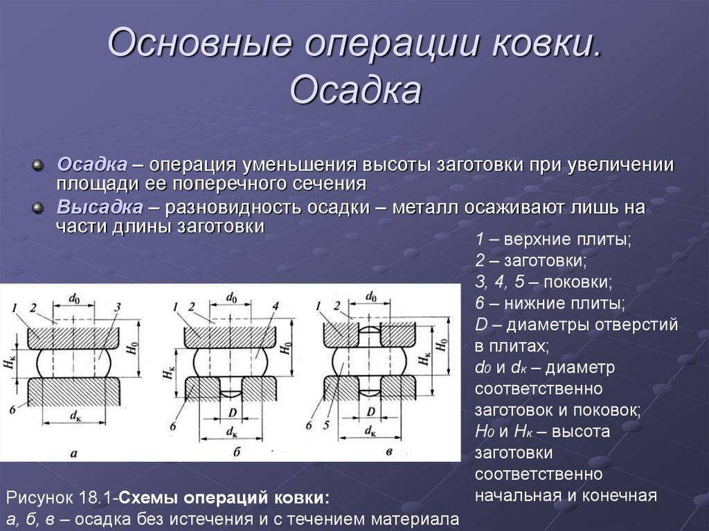 Холодная ковка выполненная своими руками используя самодельные приспособления
