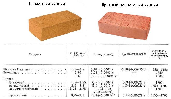 Характеристика силикатного кирпича