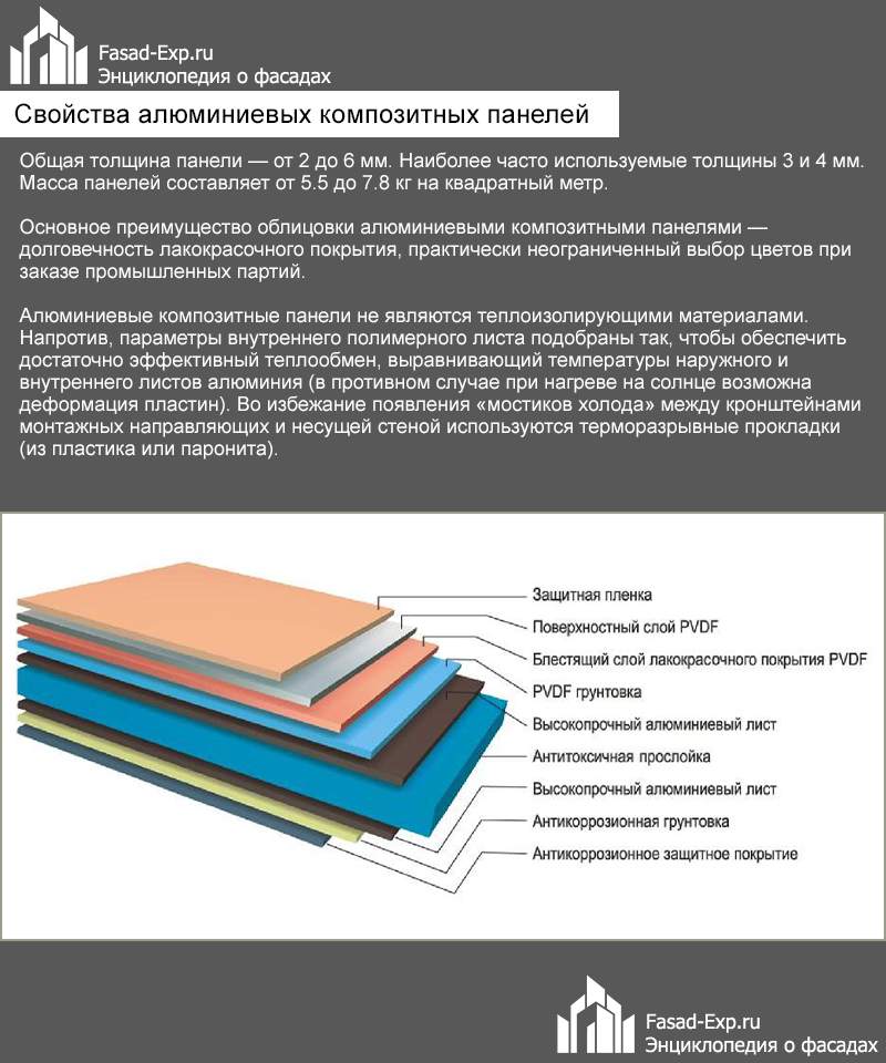 Какую толщину использовать. Композит алюминиевый состав. Алюминиевые композитные панели вес 1м2. Толщина композитного материала. Алюминиевый композитный лист состав.