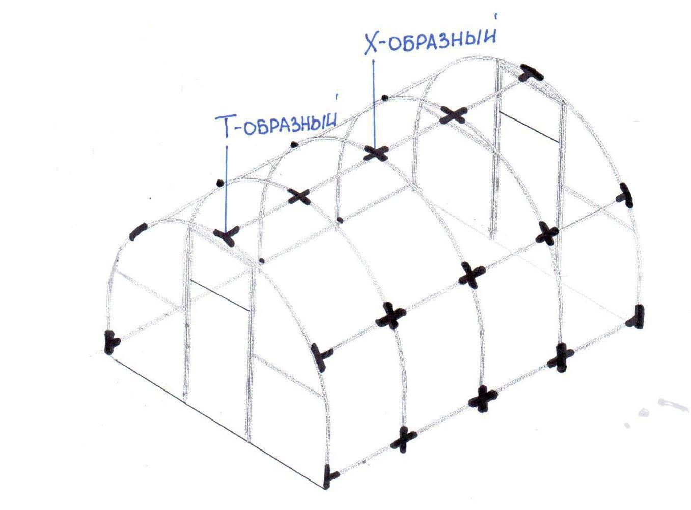 Теплица из пропиленовых труб своими руками чертежи