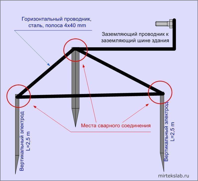 Молниеотвод для частного дома