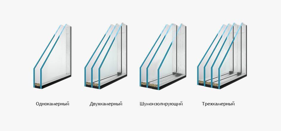 Объясняю в чем разница между двух и трехкамерными стеклопакетами, по какой схеме подбирать и как с помощью зажигалки определить какие стоят у вас | домовой | дизайн интерьера и ремонт