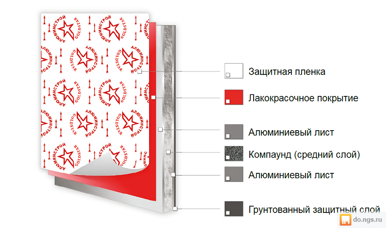 Слои листа. GOLDSTAR композитные панели. Алюминиевые композитные панели Голдстар. Алюминиевая композитная панель GOLDSTAR g3507. Алюминиевые композитные панели «GOLDSTAR» г1.