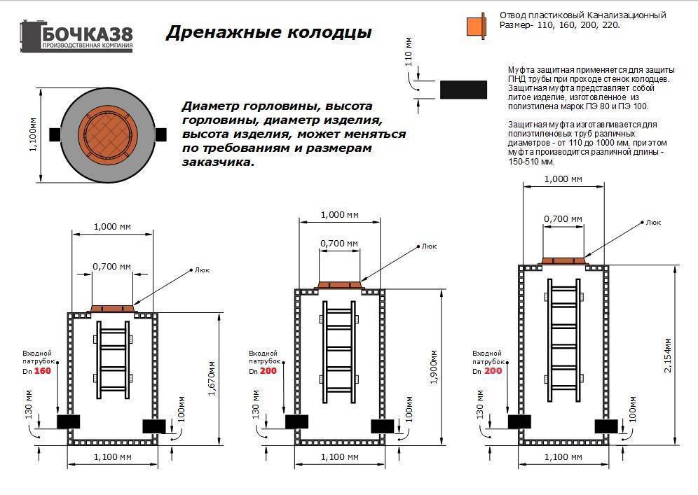Как установить дренажный колодец своими руками? инструкция +фото и видео