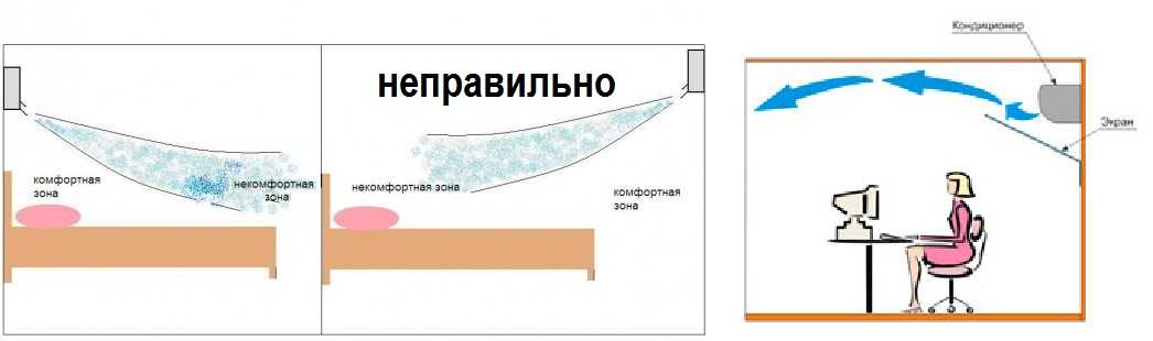 Кондиционер для спальни — рейтинг моделей, советы по монтажу