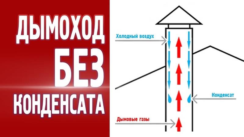 Почему образуется конденсат в дымоходе печи: что делать