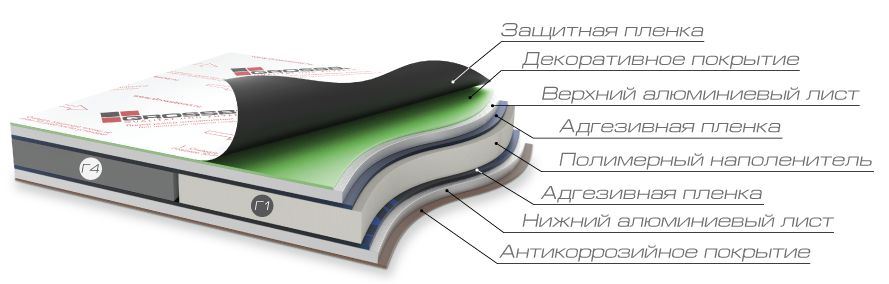 Алюкобонд — композитные панели для отделки фасада