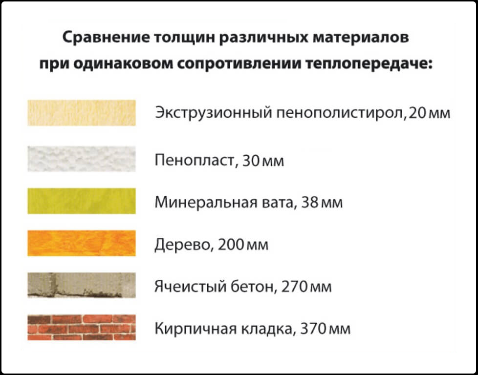 Пеноплекс 50 мм теплопроводность. Теплопроводность 20 мм пенополистирол. Пеноплекс 50 мм коэффициент теплопроводности. Пенополистирол экструдированный 20 теплопроводность.