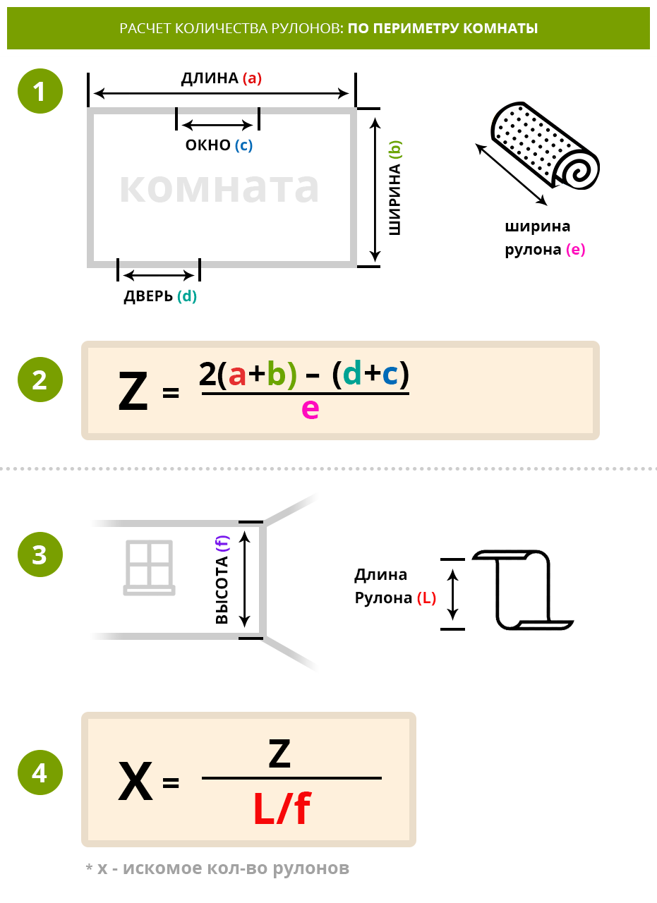Как посчитать сколько рулонов надо обоев на комнату. Как правильно рассчитать сколько рулонов обоев нужно на комнату. Расчёт количества обоев на комнату калькулятор по площади комнаты. Как измерить сколько рулонов обоев нужно на комнату.