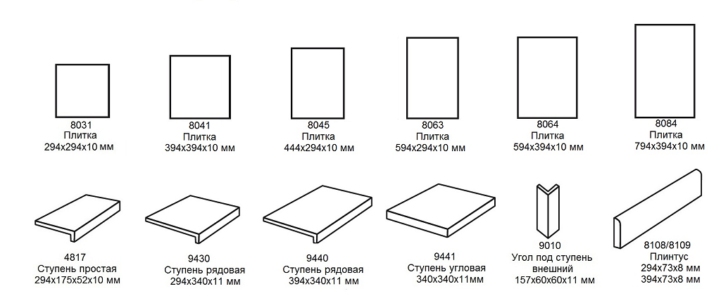 Размеры керамической (кафельной) плитки для пола и стен: стандартные размеры облицовочных изделий для ванной комнаты, кухни и прихожей