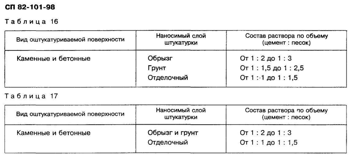 Приготовление штукатурного раствора