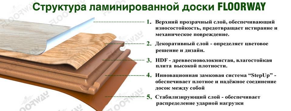 Укладка ламината на пол, от выбора до монтажа.