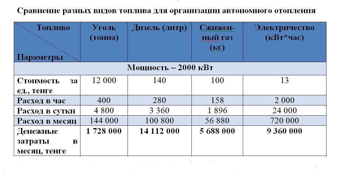 Котлы на жидком топливе – принципы работы и расчет расходов