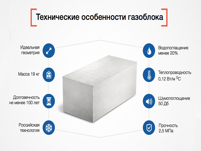 Плюсы и минусы пенобетонных блоков: технические характеристики, стоимость
