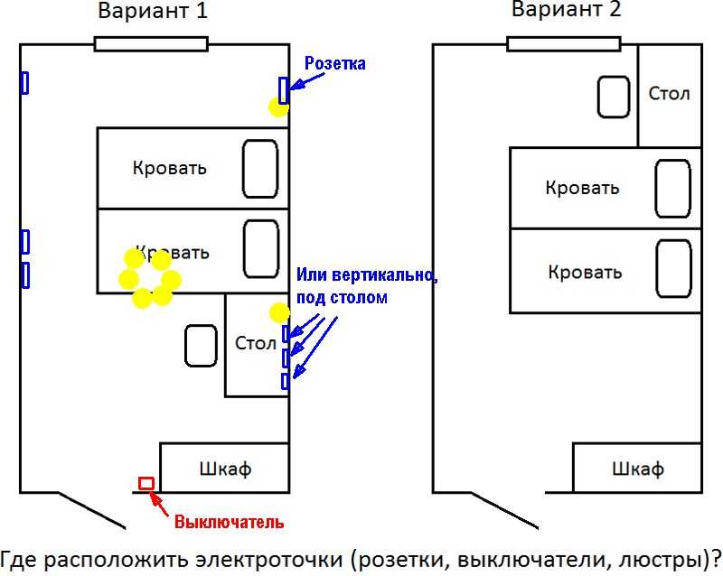 Розетки в спальне — оптимальные места для размещения