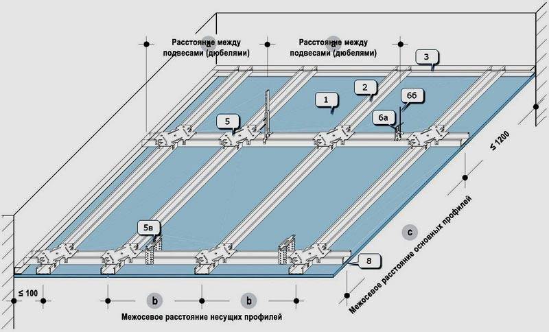 Схема сборки потолка кнауф