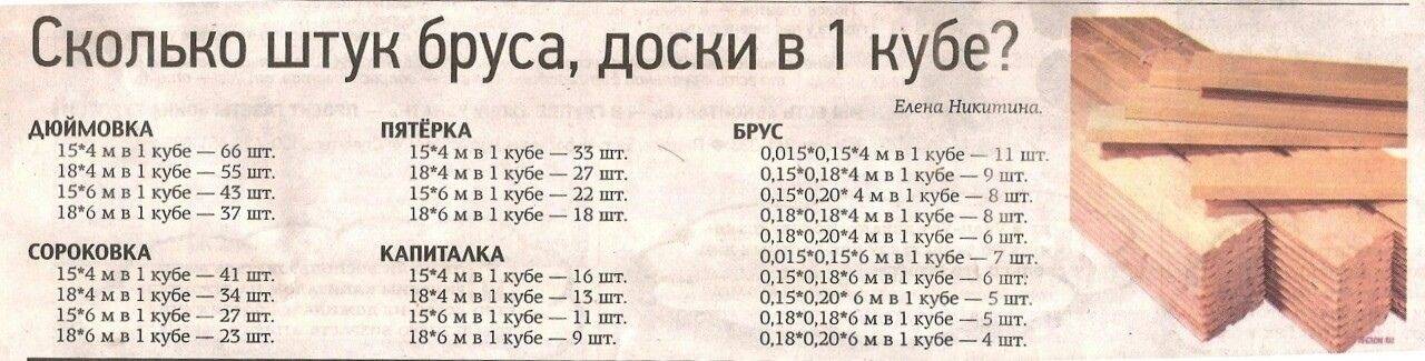 Расчет количества ламината по схеме укладки с примерами
