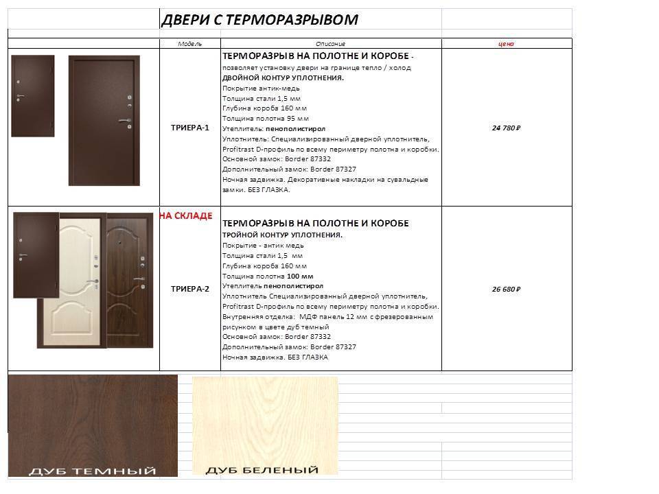 Эксплуатационные и технические параметры металлической двери с терморазрывом: инструкция +фото и видео > домашнее инженерное оборудование