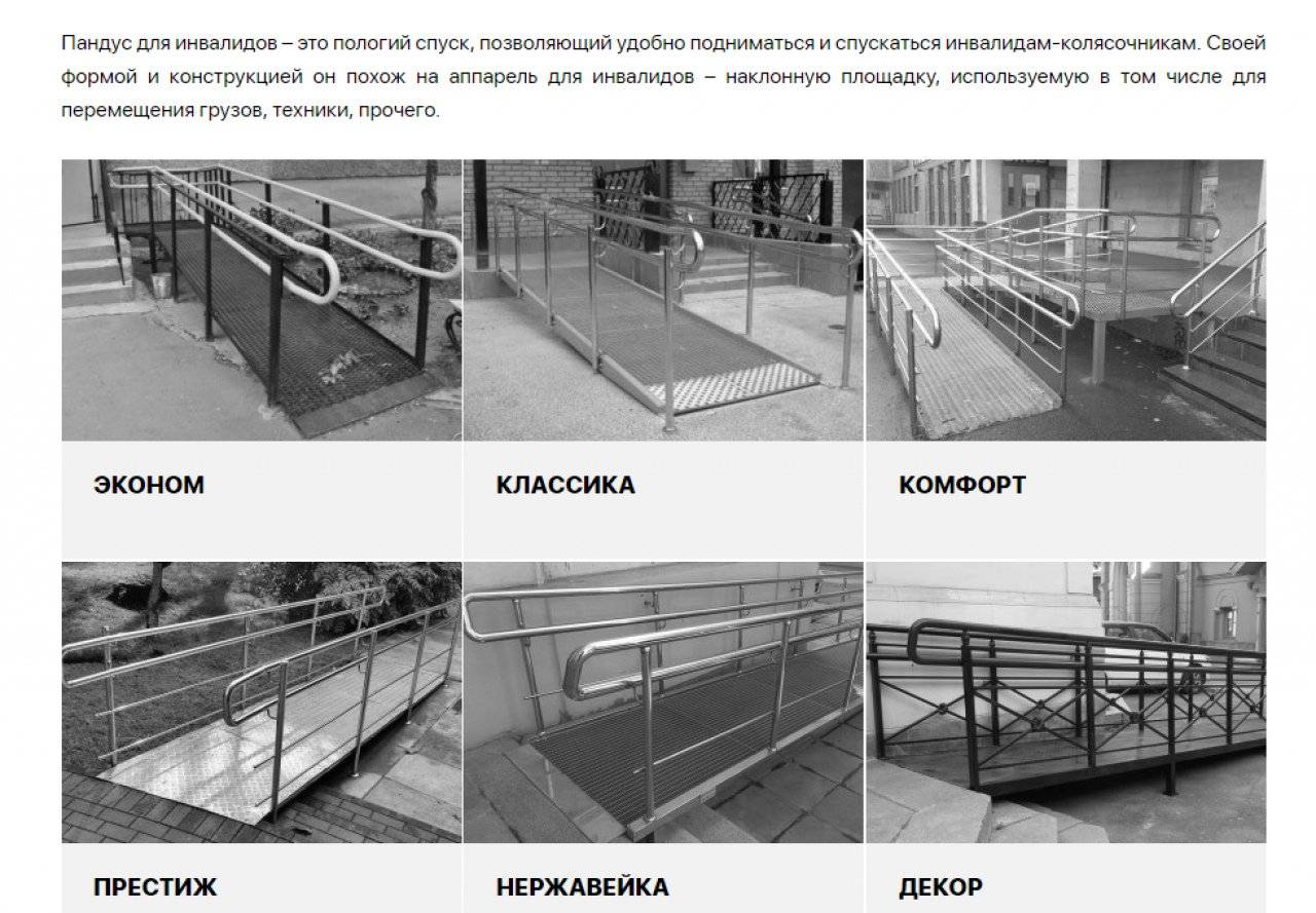 Уклон пандуса для автомобилей снип - всё о пожарной безопасности