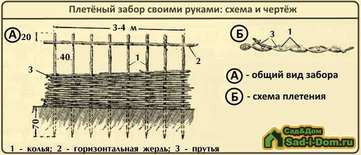 Плетеный забор из досок своими руками: фото, пошаговая инструкция, как сделать деревянный, мастер класс на видео