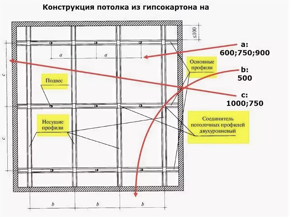 Монтаж каркаса под гипсокартон для потолка и стен