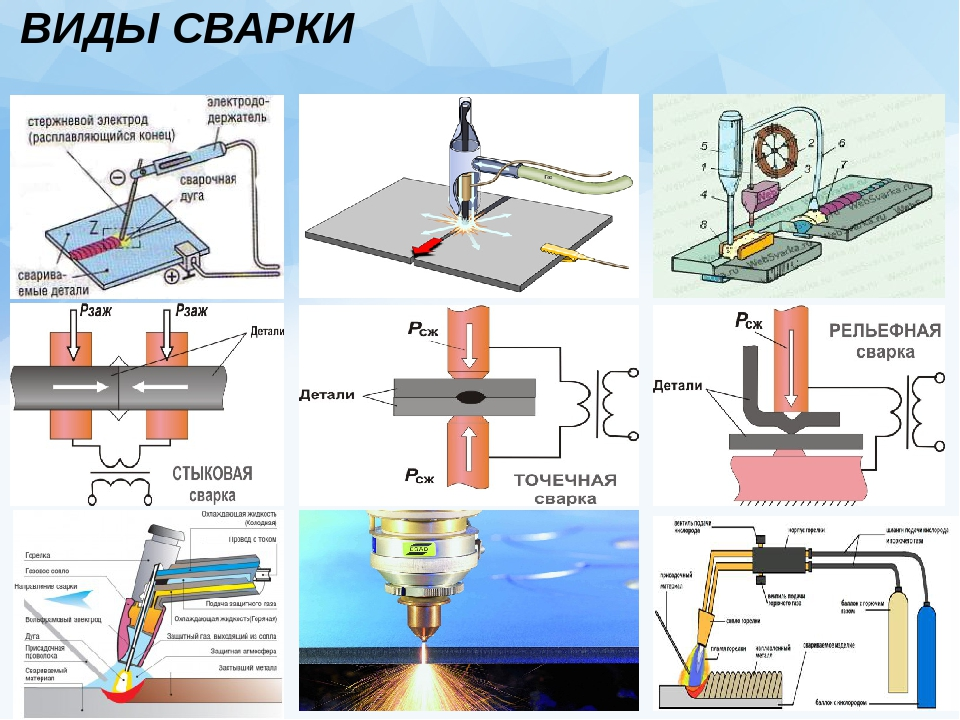 Лазерная сварка