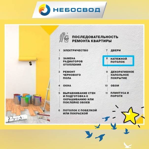 Не знаешь с чего начать ремонт в новостройке своими руками? обзор с черновой и без отделки поэтапно +фото