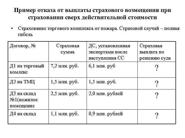 Соц-защита.рф