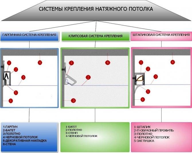 Насколько натяжные потолки из пвх безопасны для здоровья человека - 
kraski-laki-gruntovka.ru