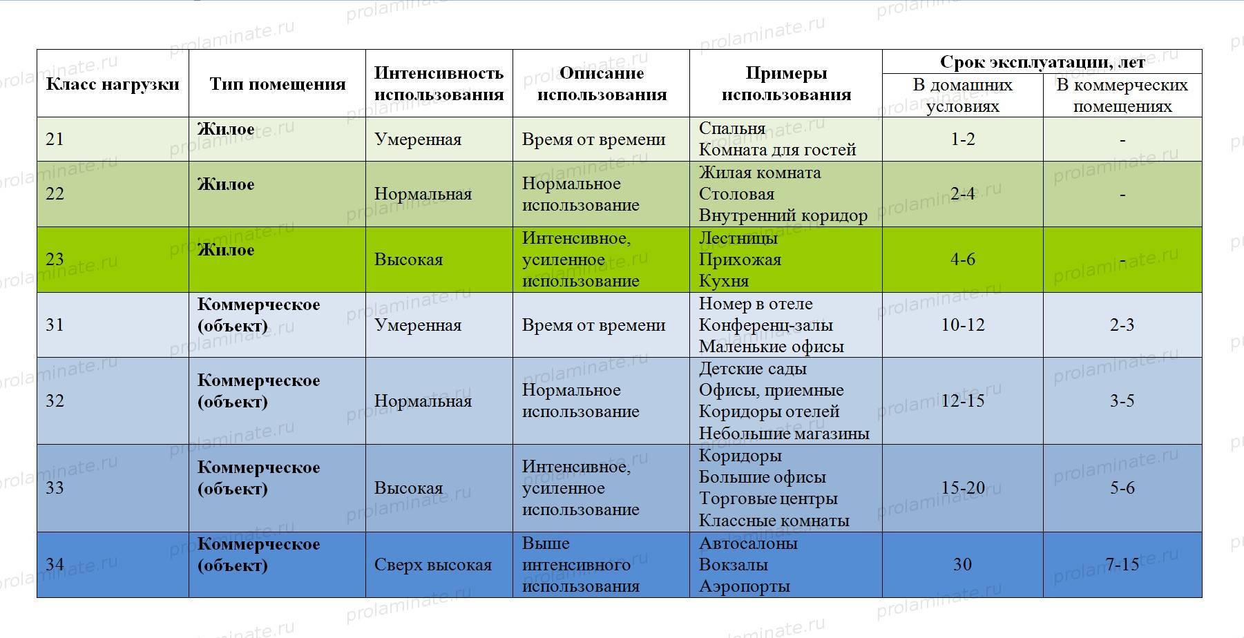 Производство ламината: лучшие марки россии по качеству