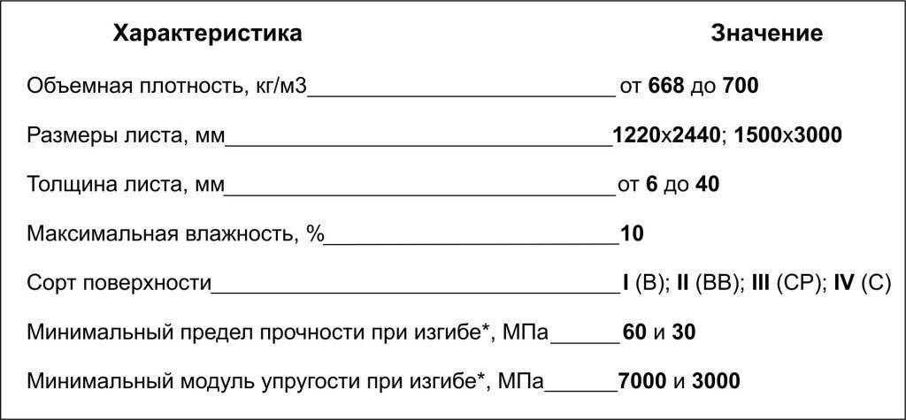 Ламинированная фанера