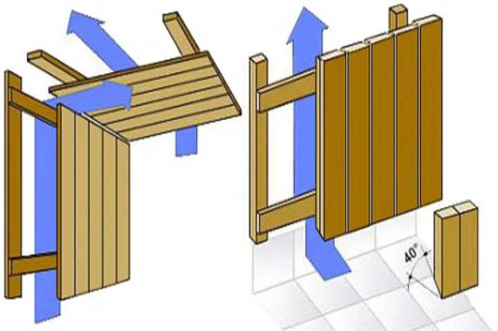 Как обшивать вагонкой баню: как правильно крепить материал в парилке на стене, это лучше сделать горизонтально или вертикально, как установить кляймерами на потолке?
