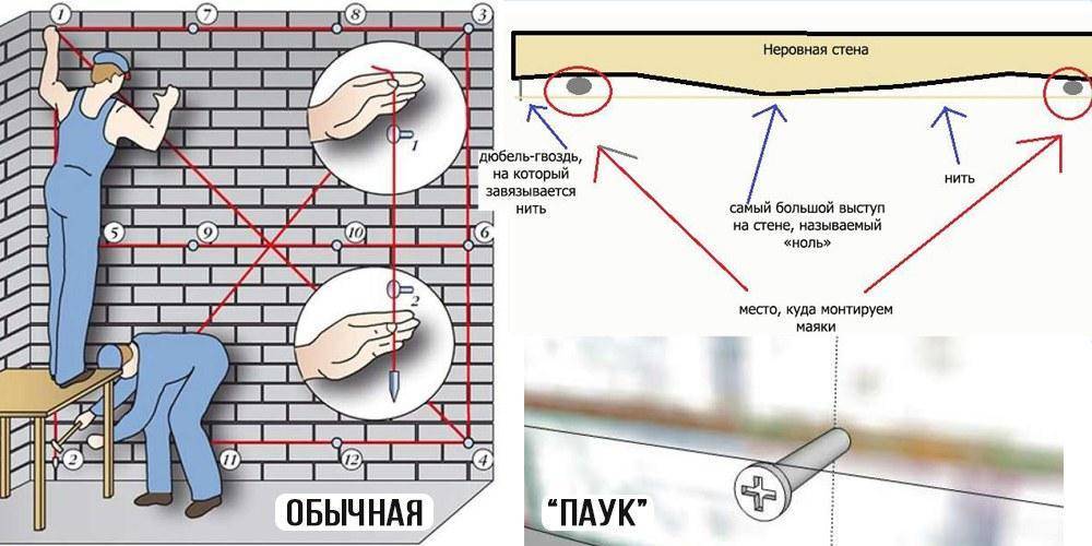 Выравнивание стен по маякам - порядок выполнения работ и тонкости