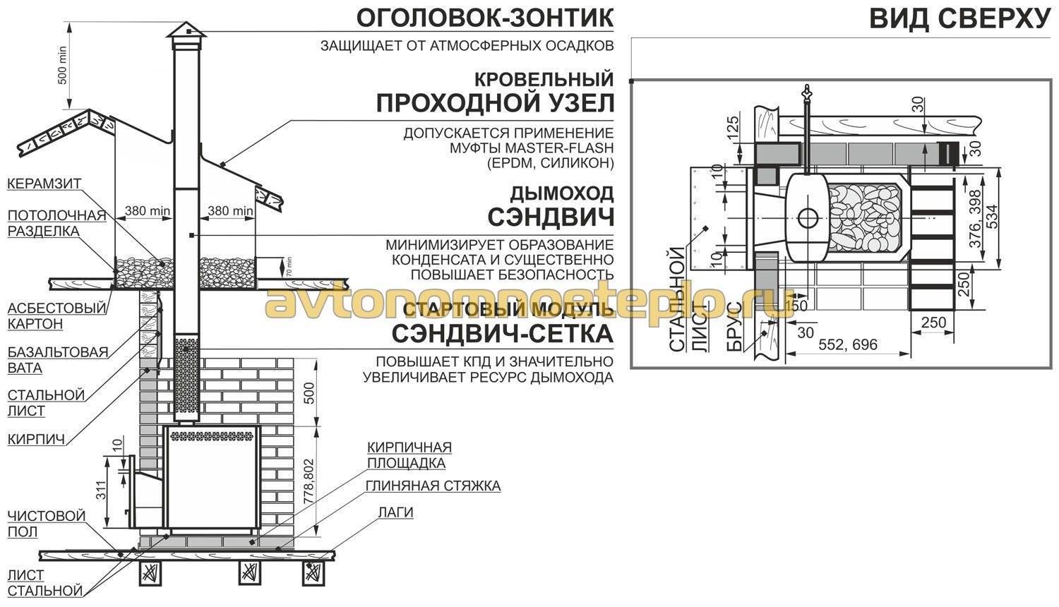 Как рассчитать мощность печи для бани - дневник строителя pilonstroy.ru