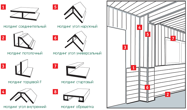 Потолочные панели мдф: отделка в деревянном доме и монтаж своими руками, крепление