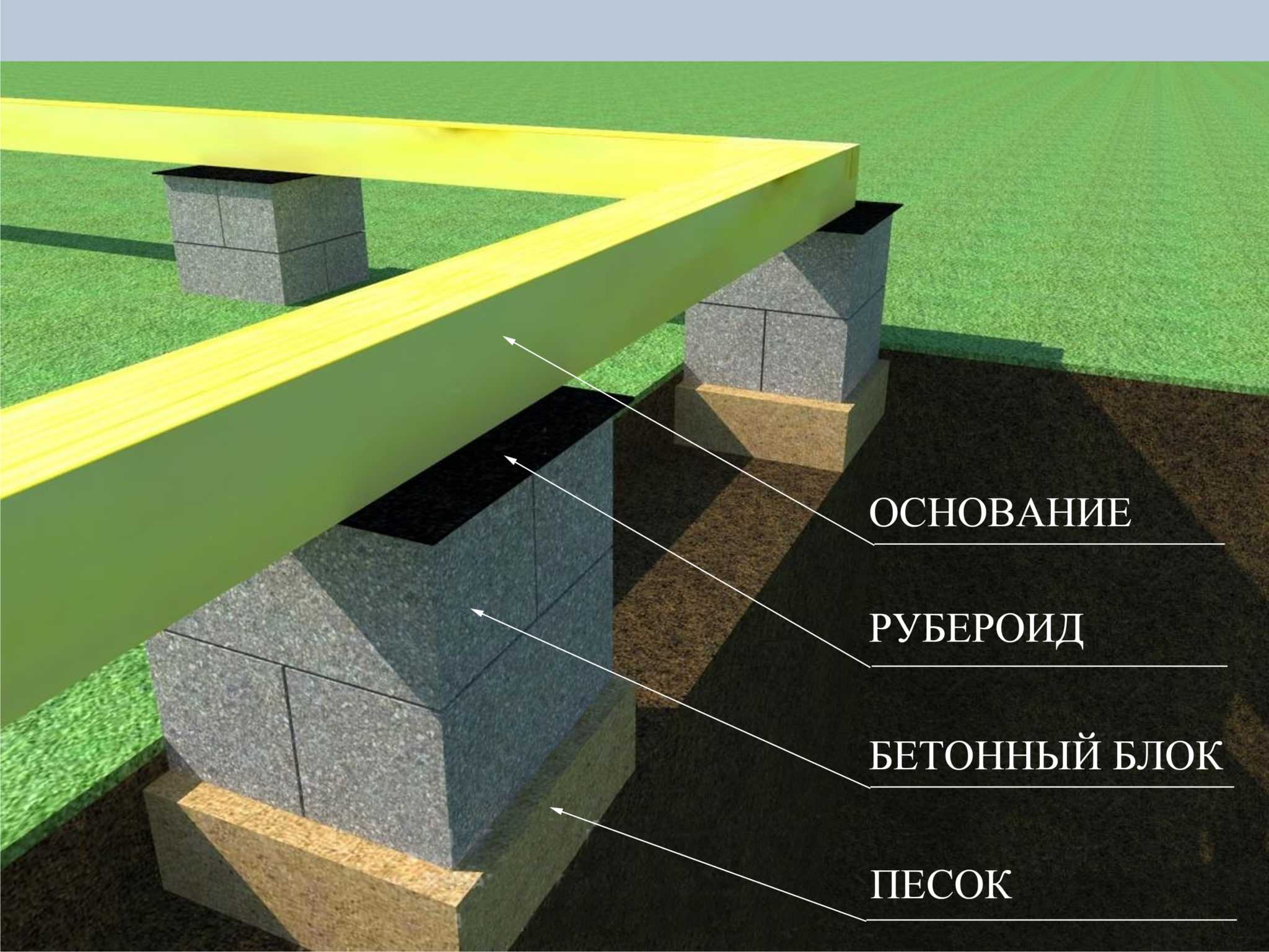 Как сделать столбчатый фундамент под каркасный дом