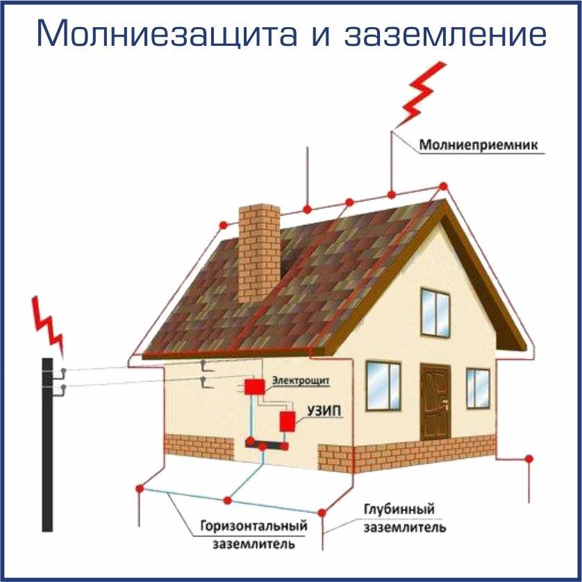 Скоро грозы: как защитить дом от молнии и какая крыша безопаснее