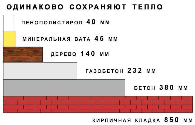Утепление дома пенопластом: характеристики и технология утепления пенопластом