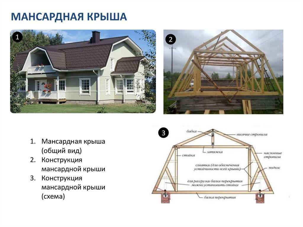 Как сделать мансардную крышу в доме: технологии возведения и варианты крыш