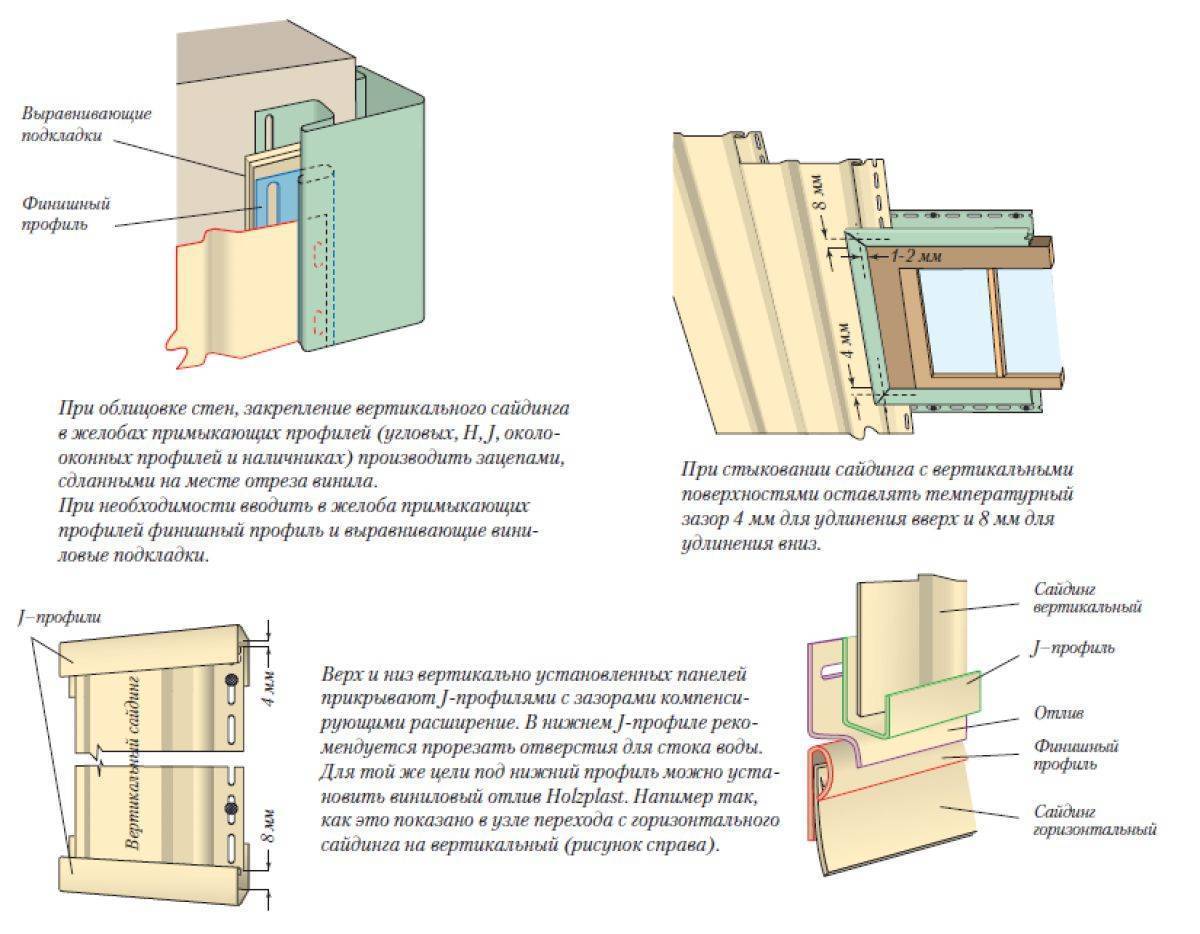 Схема монтажа профиля для сайдинга