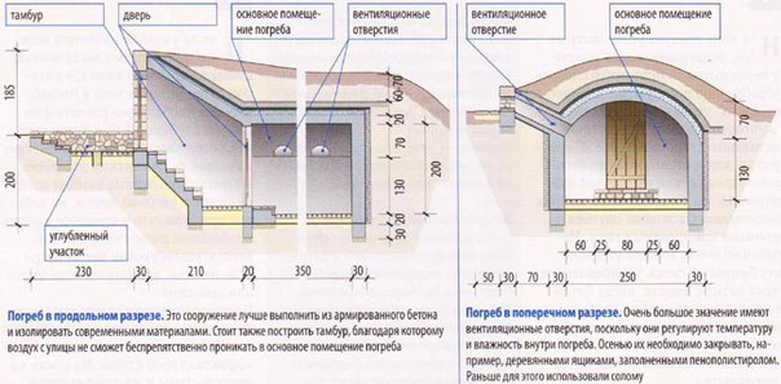 Строительство погреба в гараже - фундамент, стены, потолок