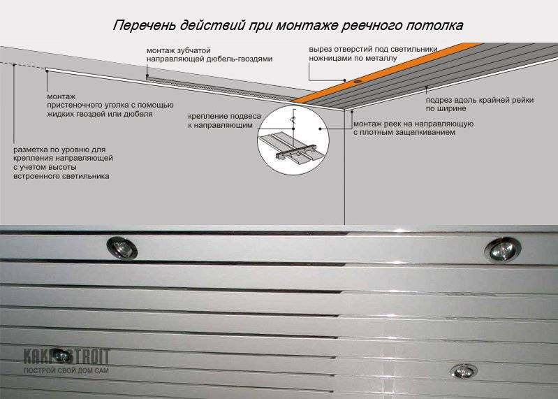 Потолок из деревянных реек: его виды и монтаж