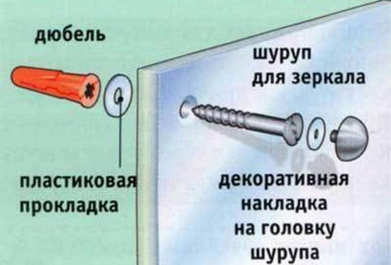 Как прикрепить зеркало к дверце шкафа без рамки